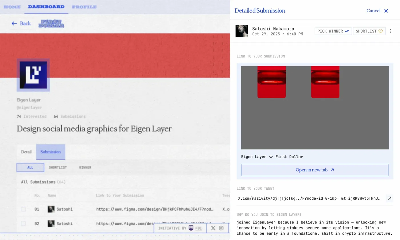 Detailed Submission modal with work preview